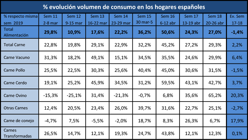 Tabla