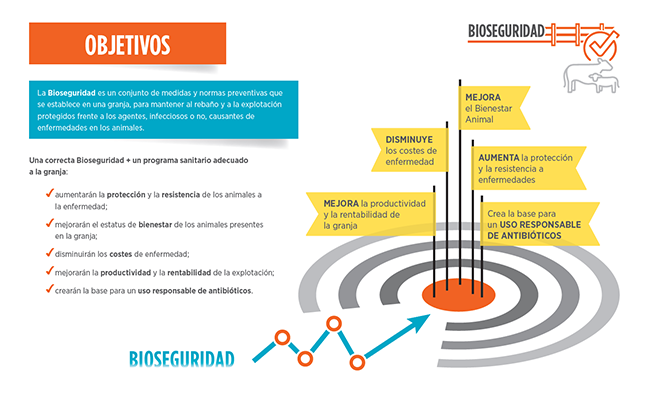 bioseguridad animal