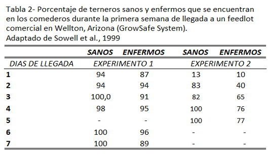 porcentaje-terneros-sanos-enfermos