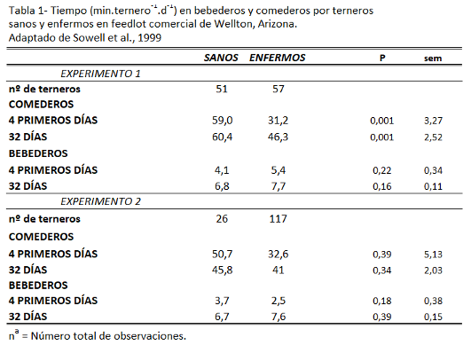 tiempo-bebederos-comederos